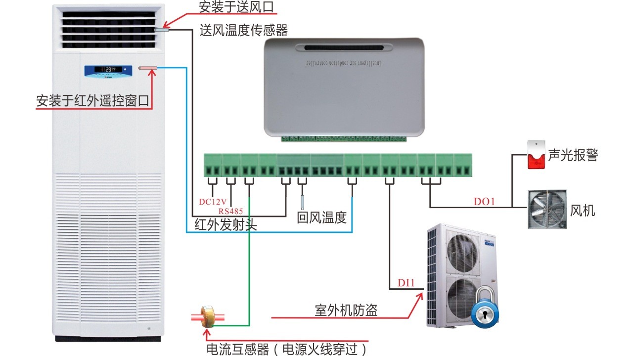 空調(diào)紅外集中控制