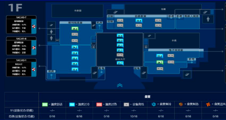 縱橫通空調(diào)集中控制系統(tǒng)