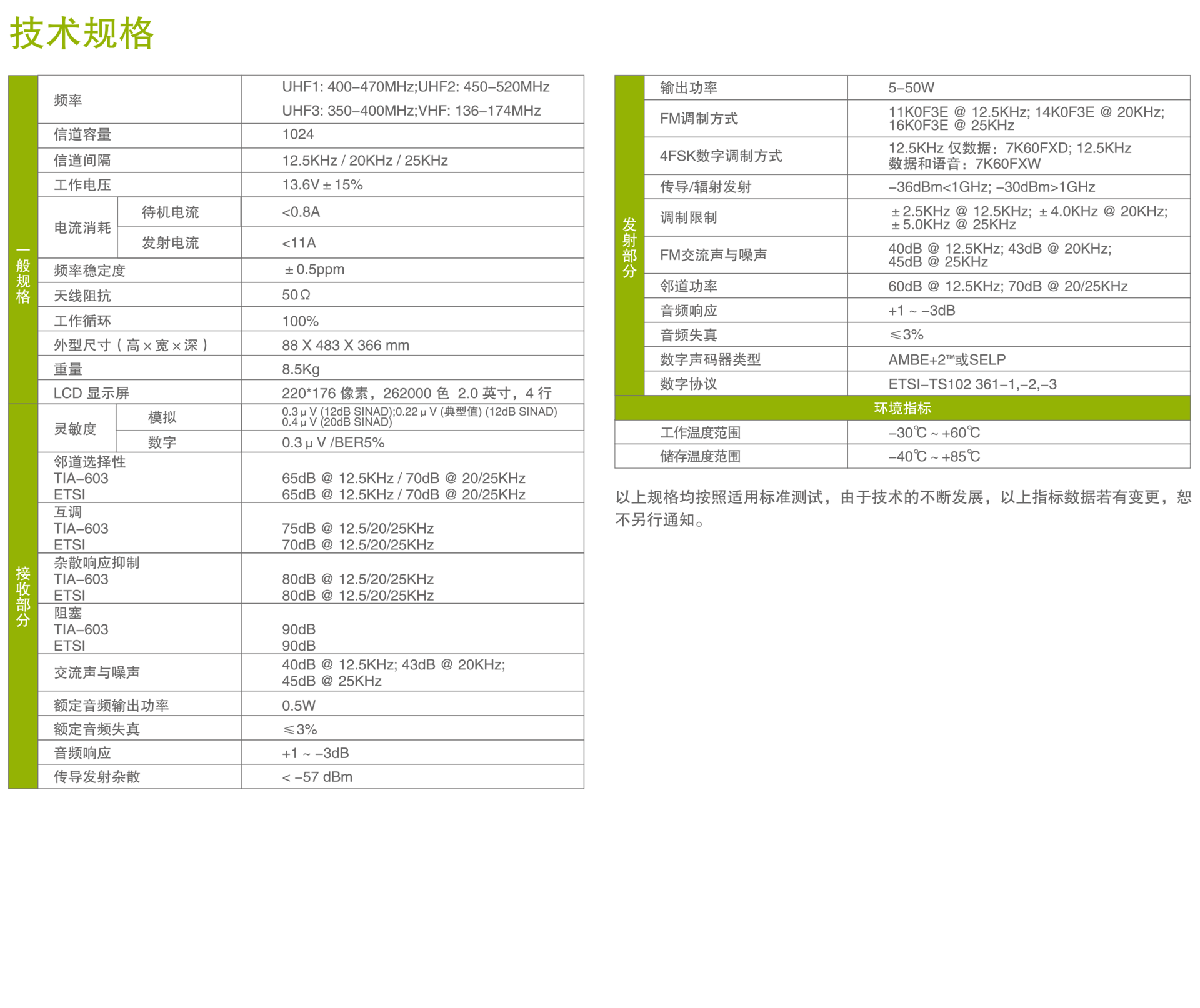 海能達rd980中繼臺參數(shù)說明規(guī)格說明