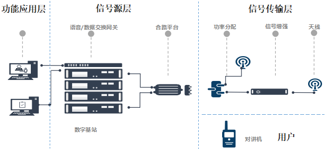 無(wú)線對(duì)講系統(tǒng)拓?fù)鋱D