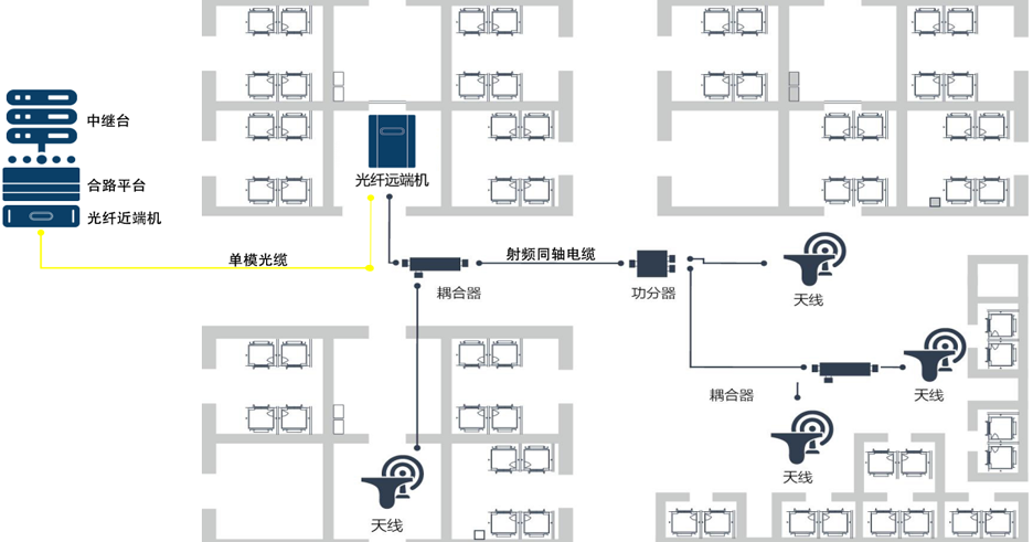 無(wú)線對(duì)講系統(tǒng)拓?fù)鋱D