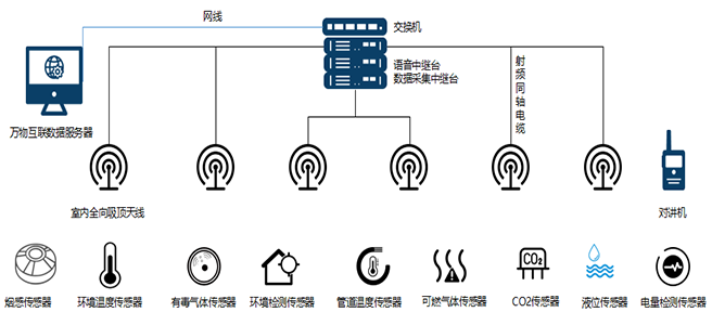 無(wú)線對(duì)講系統(tǒng)拓?fù)鋱D